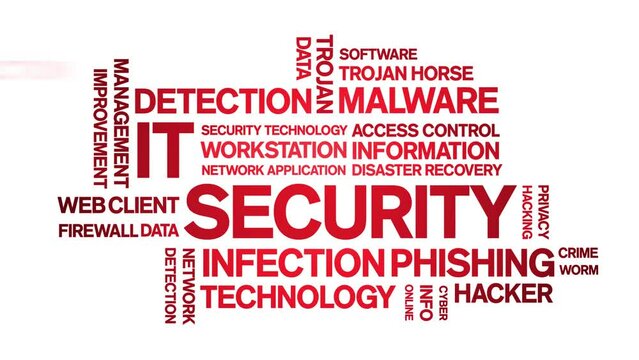 IT Security animated tag word cloud;text design animation kinetic typography seamless loop.