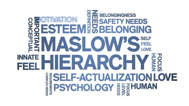 Maslow's Hierarchy animated tag word cloud;text design animation kinetic typography seamless loop.