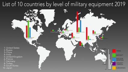 List of 10 countries by level of military equipment. With the world map in the background