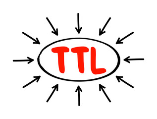 TTL - Time to Live is a mechanism which limits the lifespan or lifetime of data in a computer or network, acronym text concept with arrows