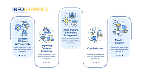 IoT business advantages rectangle infographic template. Data visualization with 5 steps. Editable timeline info chart. Workflow layout with line icons. Lato Bold, Regular fonts used fonts used © bsd studio