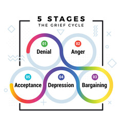 5 Stages Of Grief Cycle. Colorful Gradient Line.