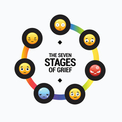 7 Stages Of Grief Cycle. Illustrated with Emoticon.