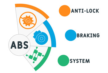 ABS - Anti-lock Braking System acronym. business concept background.  vector illustration concept with keywords and icons. lettering illustration with icons for web banner, flyer, landing