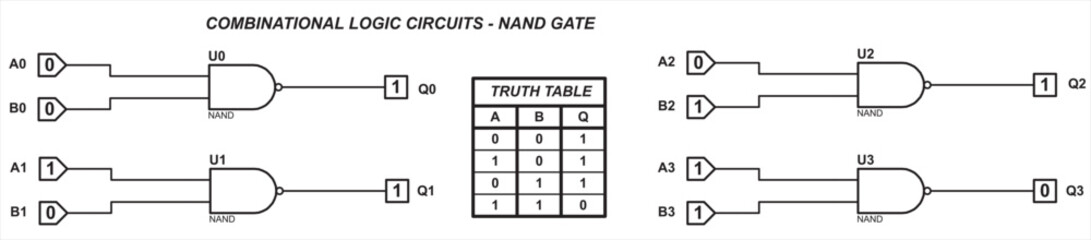 Combinational logic circuits - NAND gate.
Vector diagram of the operation of the logical element NAND. Element NAND operation logic. Digital logic gates. Truth table of the element NAND.