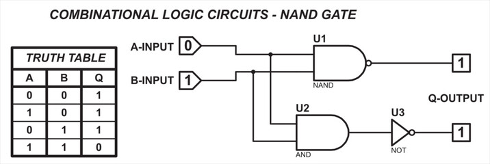 Combinational logic circuits - NAND gate.
Vector diagram of the operation of the logical element NAND. Element NAND operation logic. Digital logic gates. Truth table of the element NAND.