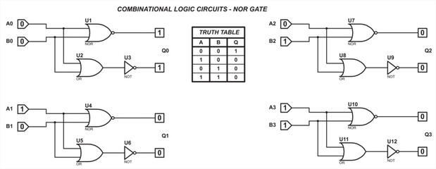 Combinational logic circuits - NOR gate.
Vector diagram of the operation of the logical element NOR.
Element NOR operation logic. Digital logic gates.
Truth table of the element NOR.