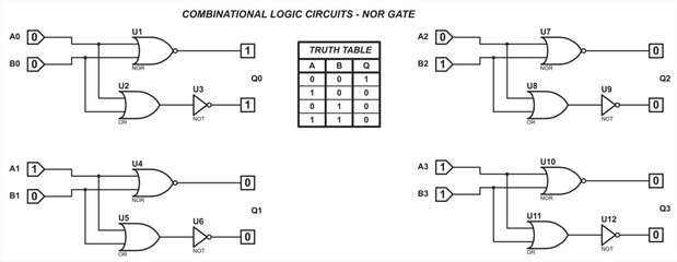 Combinational logic circuits - NOR gate.
Vector diagram of the operation of the logical element NOR.
Element NOR operation logic. Digital logic gates.
Truth table of the element NOR.