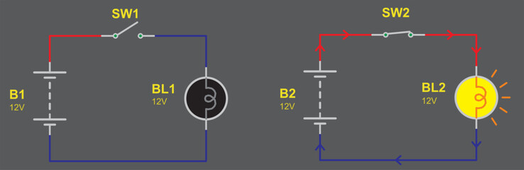 Vector schematic diagram of
electrical circuit with lamp, constant
voltage source (battery) and button.
Physical properties of conductors. The flow of positively and negatively charged electrons.