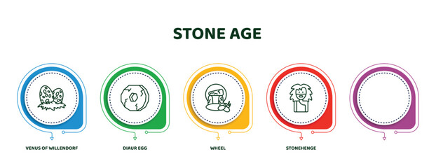 editable thin line icons with infographic template. infographic for stone age concept. included venus of willendorf, diaur egg, wheel, stonehenge, troglodyte icons. - obrazy, fototapety, plakaty