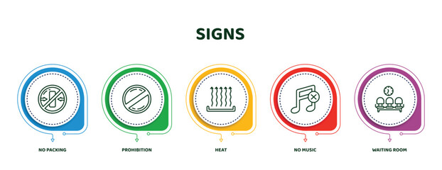editable thin line icons with infographic template. infographic for signs concept. included no packing, prohibition, heat, no music, waiting room icons.