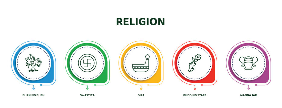 editable thin line icons with infographic template. infographic for religion concept. included burning bush, swastica, dipa, budding staff, manna jar icons.