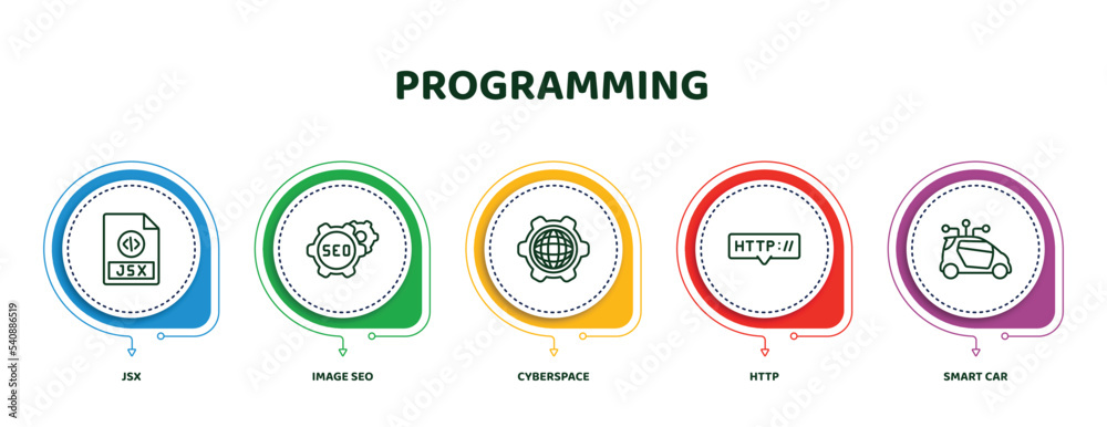 Poster editable thin line icons with infographic template. infographic for programming concept. included js