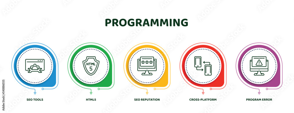 Wall mural editable thin line icons with infographic template. infographic for programming concept. included se