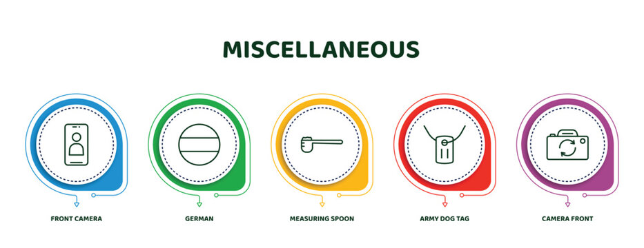 editable thin line icons with infographic template. infographic for miscellaneous concept. included front camera, german, measuring spoon, army dog tag, camera front icons.