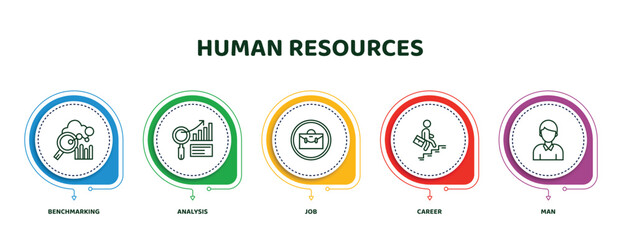 editable thin line icons with infographic template. infographic for human resources concept. included benchmarking, analysis, job, career, man icons.