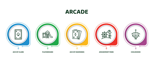 editable thin line icons with infographic template. infographic for arcade concept. included ace of clubs, playground, ace of diamonds, amusement park, childhood icons.
