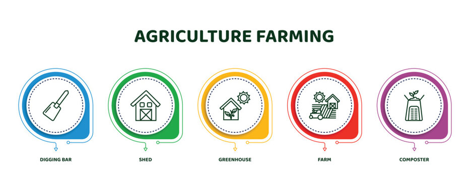 editable thin line icons with infographic template. infographic for agriculture farming concept. included digging bar, shed, greenhouse, farm, composter icons.
