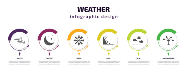 weather infographic template with icons and 6 step or option. weather icons such as breeze, twilight, snow, fall, calm, anemometer vector. can be used for banner, info graph, web, presentations.