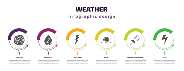weather infographic template with icons and 6 step or option. weather icons such as isobars, humidity, lightning, haze, sprinkle weather, bolt vector. can be used for banner, info graph, web, - obrazy, fototapety, plakaty