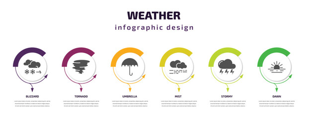 weather infographic template with icons and 6 step or option. weather icons such as blizzard, tornado, umbrella, mist, stormy, dawn vector. can be used for banner, info graph, web, presentations.