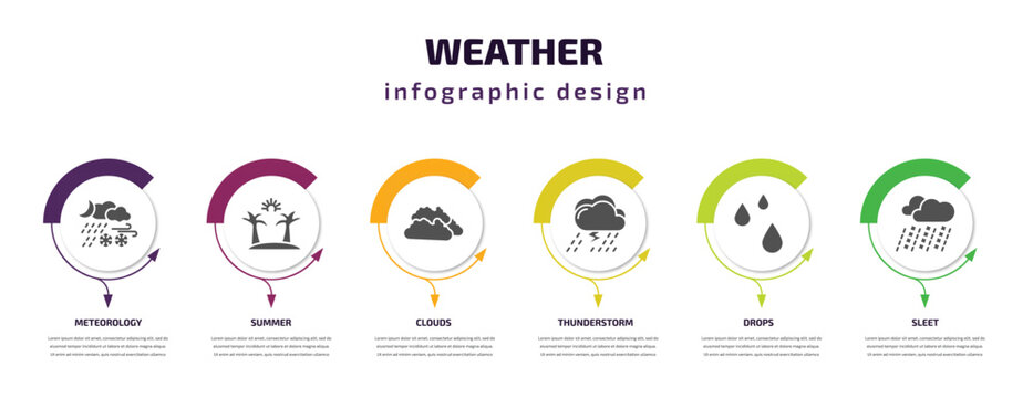 weather infographic template with icons and 6 step or option. weather icons such as meteorology, summer, clouds, thunderstorm, drops, sleet vector. can be used for banner, info graph, web,