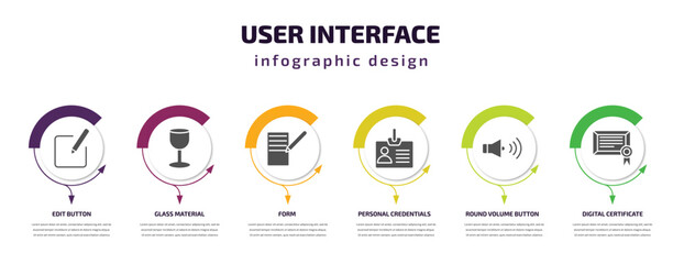 Fototapeta premium user interface infographic template with icons and 6 step or option. user interface icons such as edit button, glass material, form, personal credentials, round volume button, digital certificate