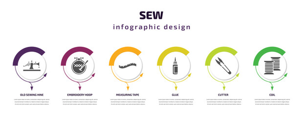 sew infographic template with icons and 6 step or option. sew icons such as old sewing hine, embroidery hoop, measuring tape, glue, cutter, coil vector. can be used for banner, info graph, web,