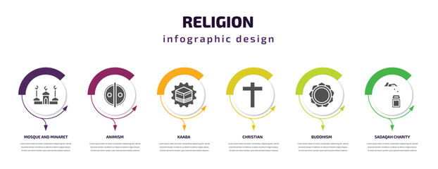 Fototapeta premium religion infographic template with icons and 6 step or option. religion icons such as mosque and minaret, animism, kaaba, christian, buddhism, sadaqah charity vector. can be used for banner, info