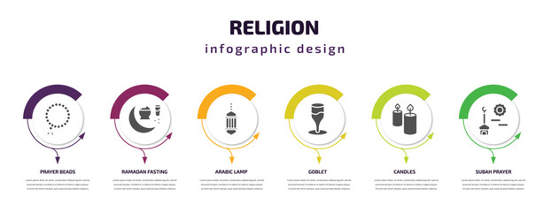 religion infographic template with icons and 6 step or option. religion icons such as prayer beads, ramadan fasting, arabic lamp, goblet, candles, subah prayer vector. can be used for banner, info