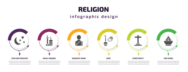 religion infographic template with icons and 6 step or option. religion icons such as star and crescent moon, small mosque, buddhist monk, assr, christianity, ner tamid vector. can be used for