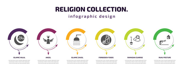religion collection. infographic template with icons and 6 step or option. religion collection. icons such as islamic halal, angel, islamic ghusl, forbidden foods, ramadan sunrise, ruku posture