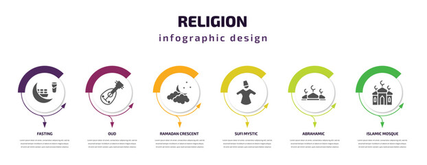 Fototapeta premium religion infographic template with icons and 6 step or option. religion icons such as fasting, oud, ramadan crescent moon, sufi mystic, abrahamic, islamic mosque vector. can be used for banner, info