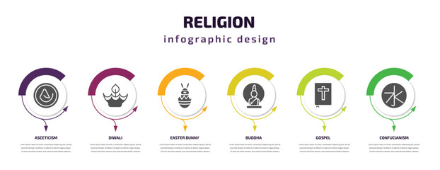 religion infographic template with icons and 6 step or option. religion icons such as asceticism, diwali, easter bunny, buddha, gospel, confucianism vector. can be used for banner, info graph, web,