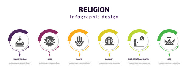 religion infographic template with icons and 6 step or option. religion icons such as islamic minbar, halal, hamsa, calvary, muslim woman praying, god vector. can be used for banner, info graph,