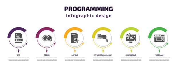 programming infographic template with icons and 6 step or option. programming icons such as css, addon, article, keyboard and mouse, engineering, web page vector. can be used for banner, info graph,