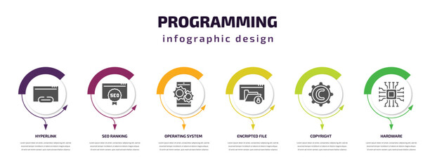 programming infographic template with icons and 6 step or option. programming icons such as hyperlink, seo ranking, operating system, encripted file, copyright, hardware vector. can be used for