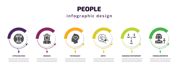 people infographic template with icons and 6 step or option. people icons such as vitruvian man, bedouin, psychology, birth, business partnership, foreign reporter vector. can be used for banner,