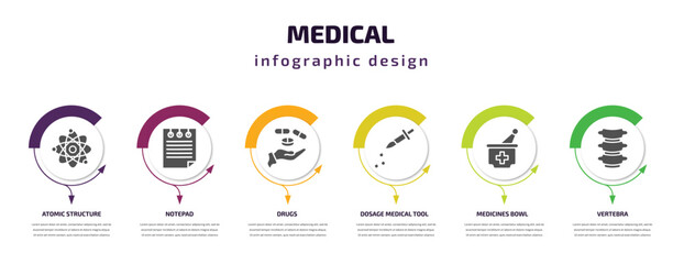 medical infographic template with icons and 6 step or option. medical icons such as atomic structure, notepad, drugs, dosage medical tool, medicines bowl, vertebra vector. can be used for banner,