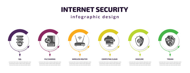 internet security infographic template with icons and 6 step or option. internet security icons such as sql, file sharing, wireless router, computing cloud, insecure, trojan vector. can be used for