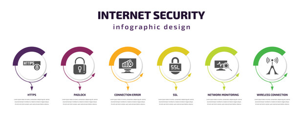 internet security infographic template with icons and 6 step or option. internet security icons such as https, padlock, connection error, ssl, network monitoring, wireless connection vector. can be