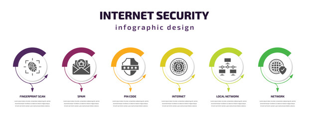 internet security infographic template with icons and 6 step or option. internet security icons such as fingerprint scan, spam, pin code, internet, local network, network vector. can be used for