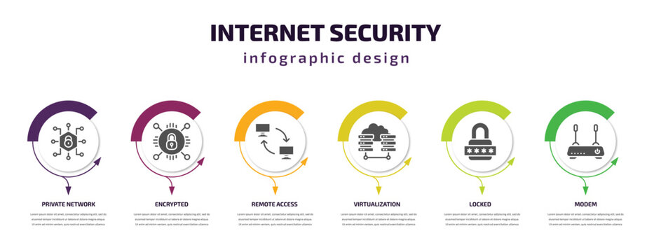 Internet Security Infographic Template With Icons And 6 Step Or Option. Internet Security Icons Such As Private Network, Encrypted, Remote Access, Virtualization, Locked, Modem Vector. Can Be Used