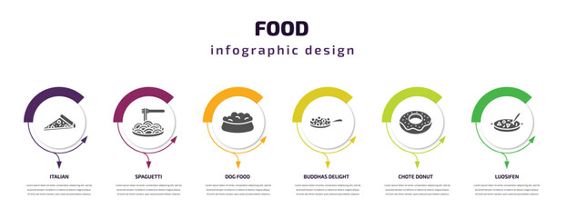 Fototapeta premium food infographic template with icons and 6 step or option. food icons such as italian, spaguetti, dog food, buddhas delight, chote donut, luosifen vector. can be used for banner, info graph, web,