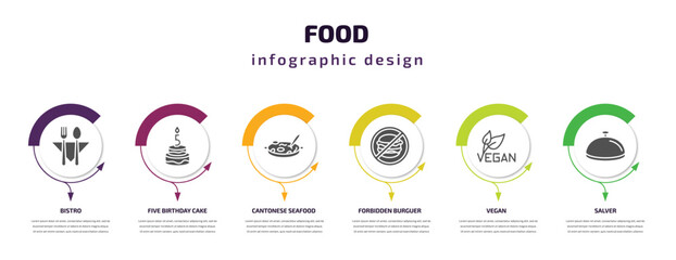 food infographic template with icons and 6 step or option. food icons such as bistro, five birthday cake, cantonese seafood soup, forbidden burguer, vegan, salver vector. can be used for banner,