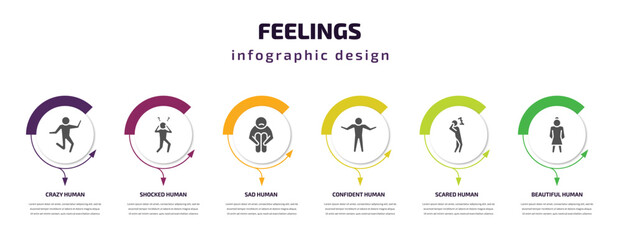 feelings infographic template with icons and 6 step or option. feelings icons such as crazy human, shocked human, sad human, confident scared beautiful vector. can be used for banner, info graph,