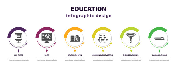 Fototapeta premium education infographic template with icons and 6 step or option. education icons such as flip chart, 3d de, reading an open book, communicating vessels, chemistry funnel, hardbound book vector. can