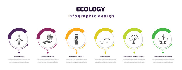 ecology infographic template with icons and 6 step or option. ecology icons such as wind mills, globe on hand, recycled bottle, eco turbine, tree with many leaves, green energy source vector. can be