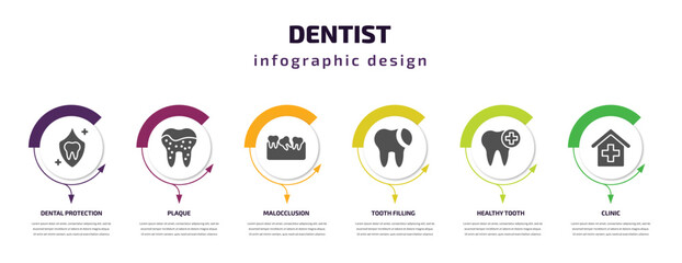 dentist infographic template with icons and 6 step or option. dentist icons such as dental protection, plaque, malocclusion, tooth filling, healthy tooth, clinic vector. can be used for banner, info