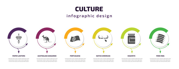 culture infographic template with icons and 6 step or option. culture icons such as paper lantern, australian kangaroo, portuguese, native american canoe, vegemite, pork ribs vector. can be used for